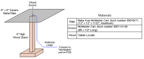 101 Minimum Theremin Antenna Assembly