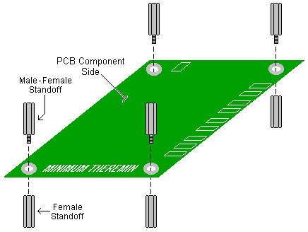 101 Minimum Theremin Standoff Attachment