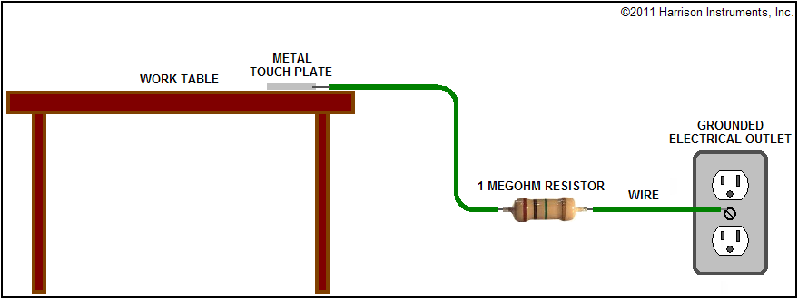 Antistatic Arrangement