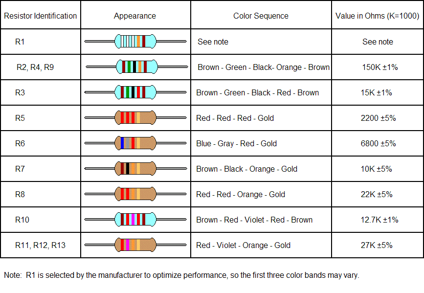 102 Minimum Theremin Resistor Identification Guide