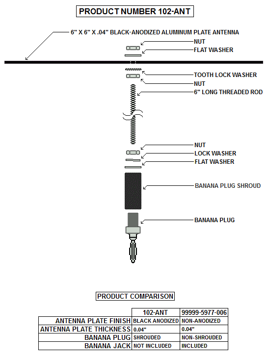 Product Number 101-ANT Antenna Kit