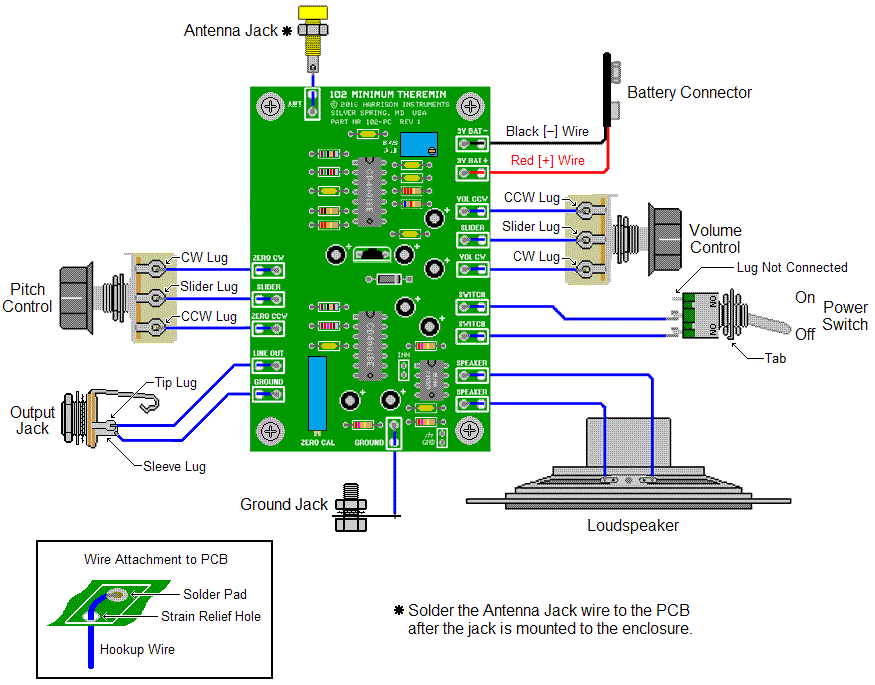 102 Minimum Theremin Off Board Part Attachment