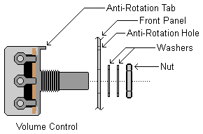 102 MInimum Theremin Volume Control Bushing Hardware