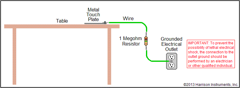 Antistatic Arrangement