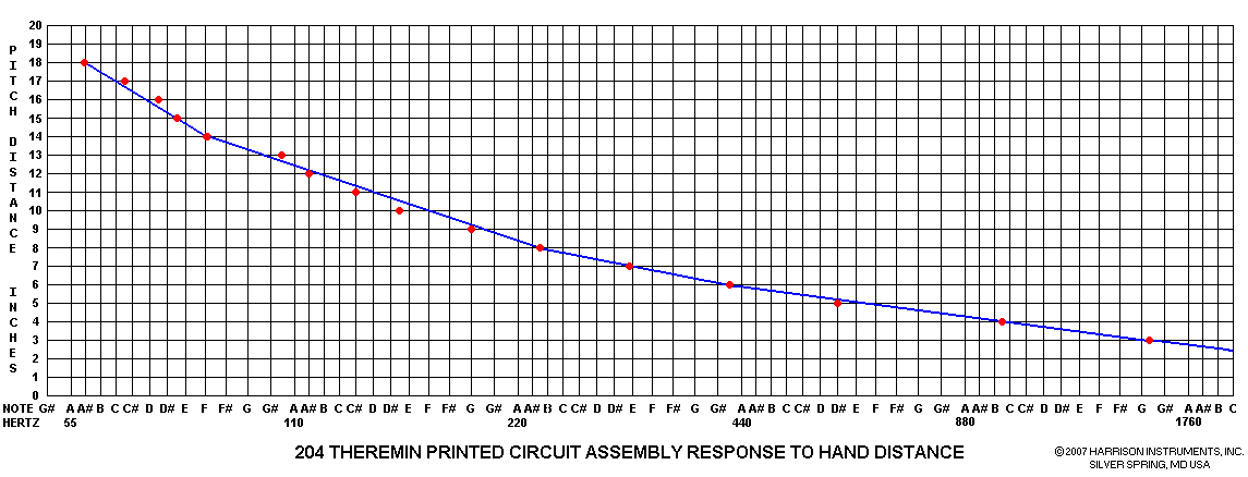 204PCB Response