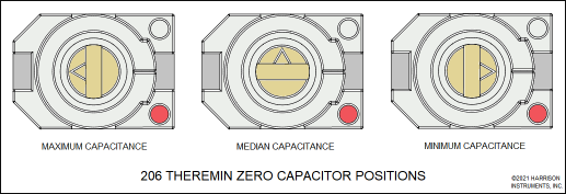 206 Zero Capacitor Positions