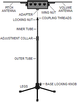 302 Theremin Attachment to Microphone Stand