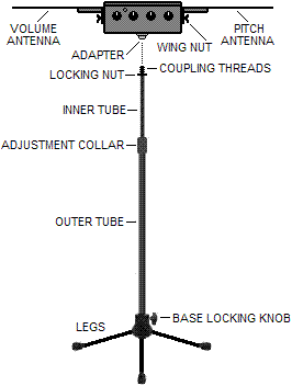 302 Theremin Attachment to Microphone Stand